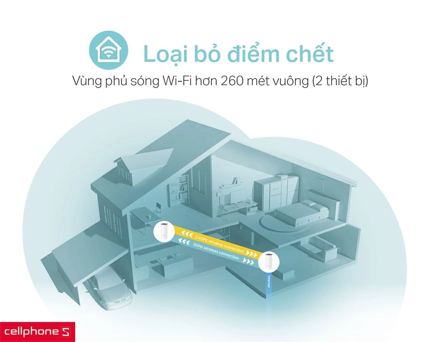 Công nghệ Beamforming không còn điểm chết