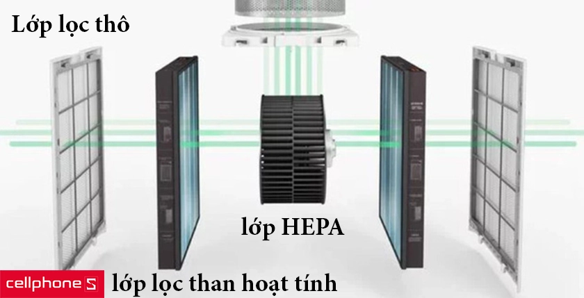 ba lớp lọc tối ưu