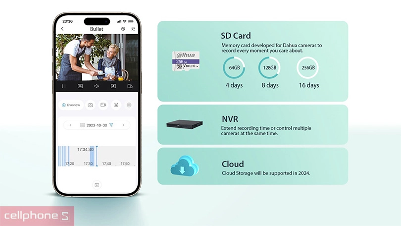 Tính năng camera Dahua DH-F2C-PV 2MP có đèn LED