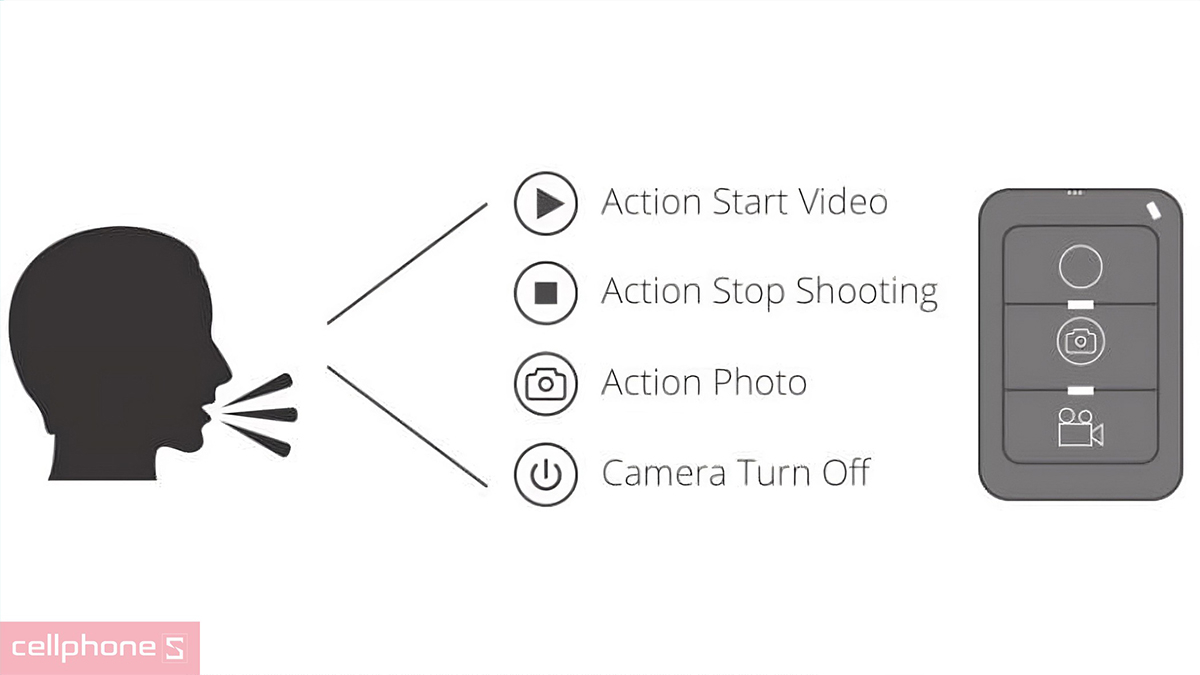 Hướng dẫn điều khiển camera hành động Akaso V50 Elite bằng giọng nói