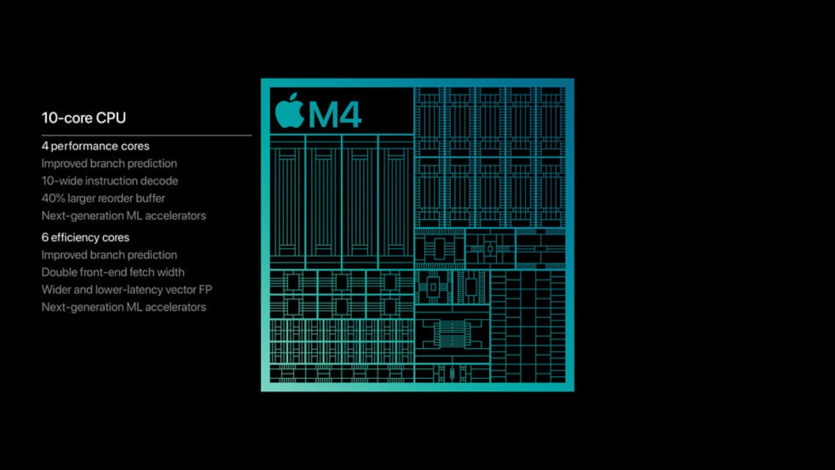 Hiệu năng Apple iMac