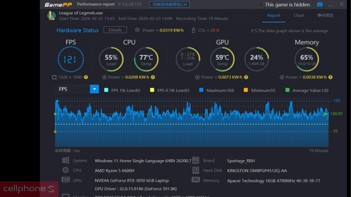 Cấu hình laptop Acer Nitro V 15 ANV15-41-R1JY