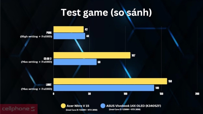 Cấu hình laptop Acer Nitro V ANV15-51-58AN
