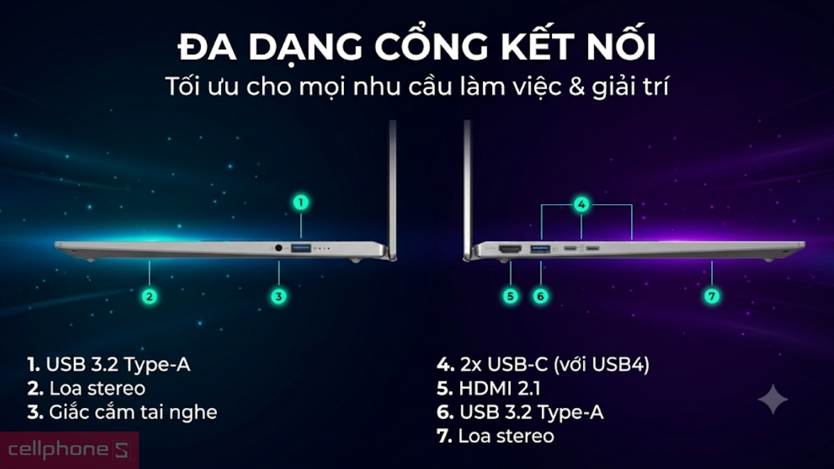 Acer Swift Go 14 sở hữu đa dạng cổng kết nối phục vụ công việc