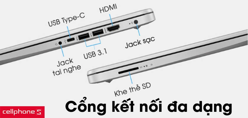 Cấu hình tương đối, cổng kết nối đầy đủ