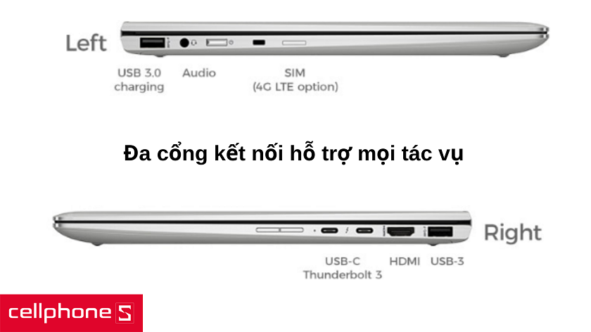 đa cổng kết nối và camera chuẩn HD