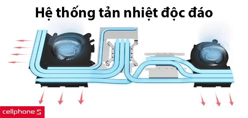 Laptop MSI Bravo 15 B5DD-027VN