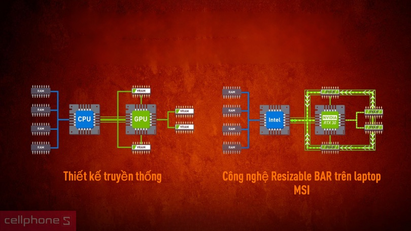 MSI GF được ứng dụng công nghệ hiện đại MSI GF được ứng dụng công nghệ hiện đại