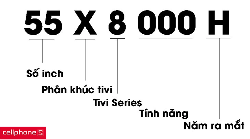 Cách đọc và tìm mã tivi Sony