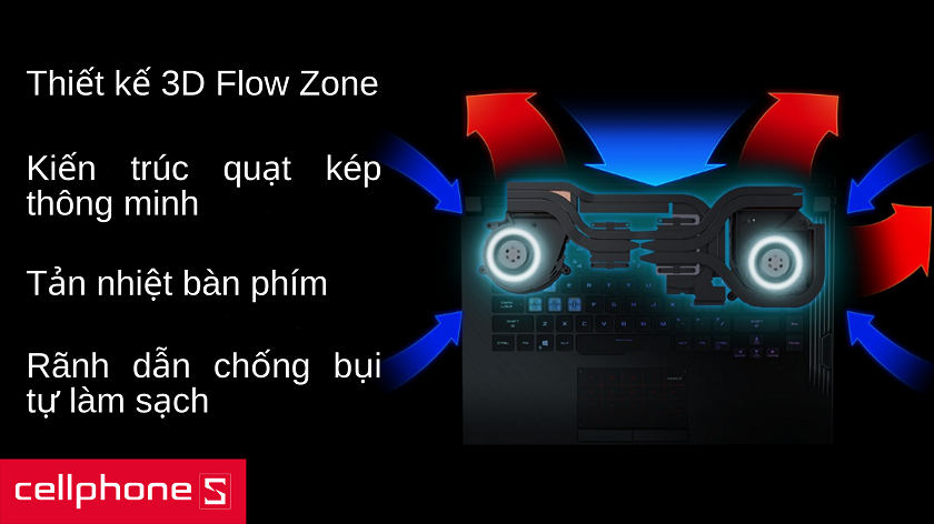 Hệ thống tản nhiệt thông minh tự làm sạch với cánh quạt kép 12V mạnh mẽ
