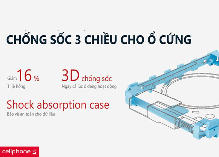 công nghệ bảo vệ ổ cứng EAR