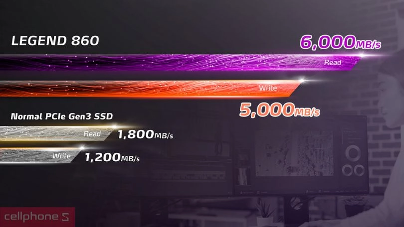 Tốc độ truyền tải, đọc ghi dữ liệu của ổ cứng SSD Adata Legend 860 1TB