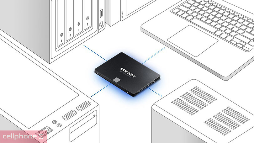 Tốc độ đọc/ghi và chuẩn kết nối của ổ cứng SSD Samsung 870 EVO 2.5" SATA III 4TB