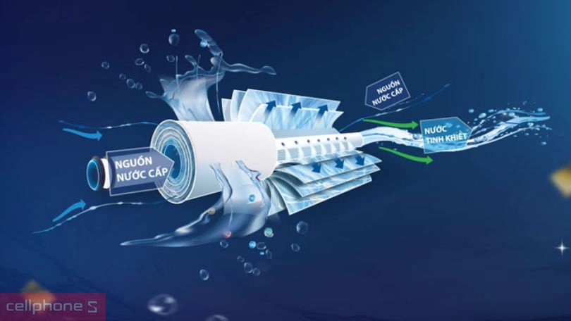 máy lọc nước công nghệ lọc RO máy lọc nước công nghệ lọc RO