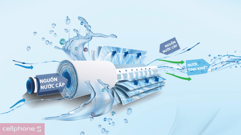 máy lọc nước A.O Smith phát triển công nghệ RO-Side Stream độc quyền