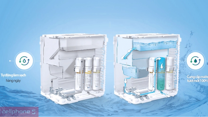 máy lọc nước ChungHo sở hữu công nghệ ACS hiện đại Công nghệ ACS giúp máy tự động xả nước cũ trên máy lọc nước ChungHo