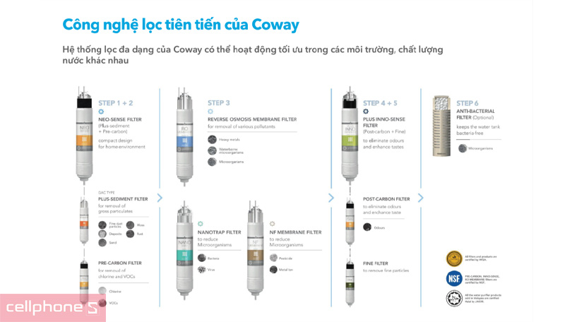 máy lọc nước Coway sở hữu nhiều công nghệ lọc tiên tiến