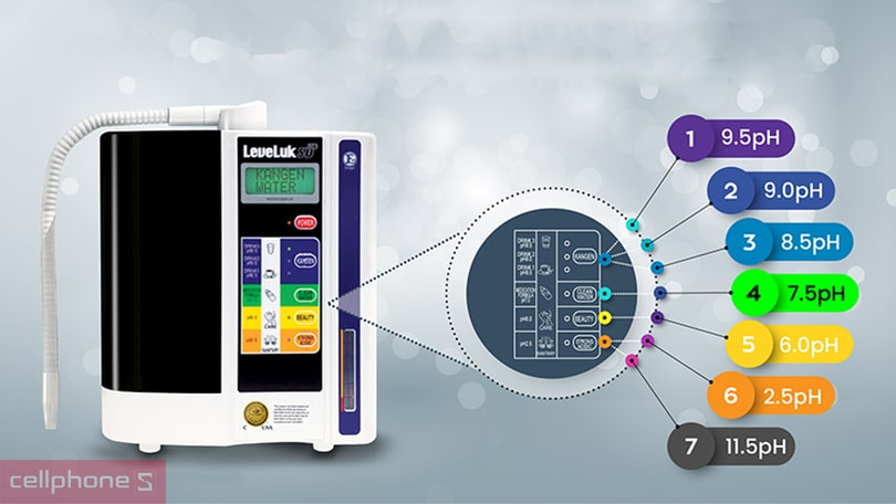 máy lọc nước Kangen có công nghê tạo nước điện giải ion kiềm cao cấp máy lọc nước Kangen có công nghê tạo nước điện giải ion kiềm cao cấp