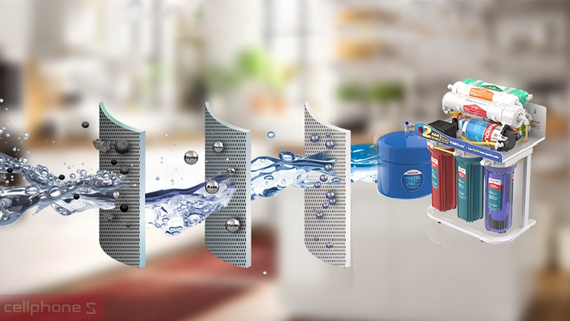 máy lọc nước Sunhouse sử dụng công nghệ lọc Nano cao cấp
