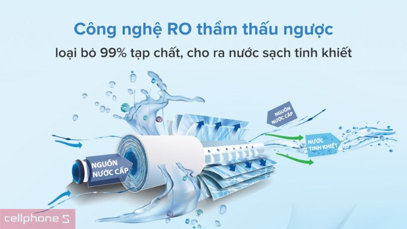 Công suất lọc máy lọc nước Toshiba ưu việt, nhanh chóng