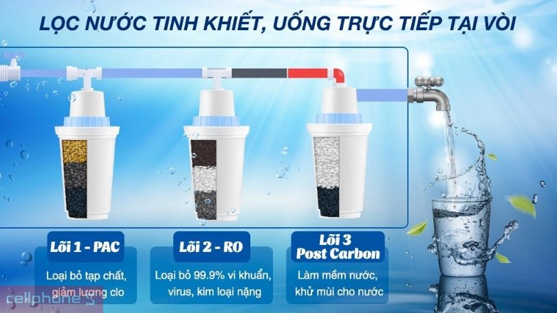 máy lọc nước Toshiba sở hữu hệ thống lõi lọc chất lượng