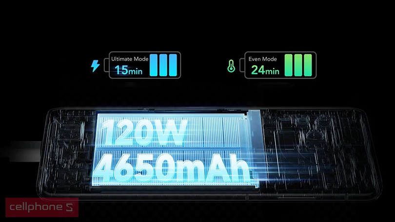 Đánh giá dung lượng pin