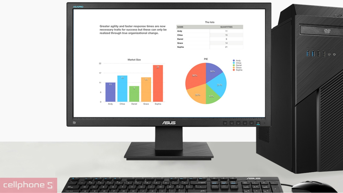 Hiệu năng máy tính đồng bộ