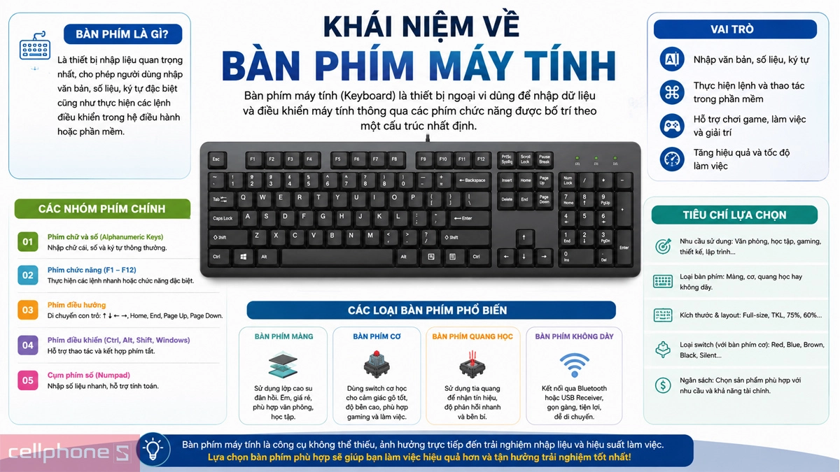 Bàn phím máy tính