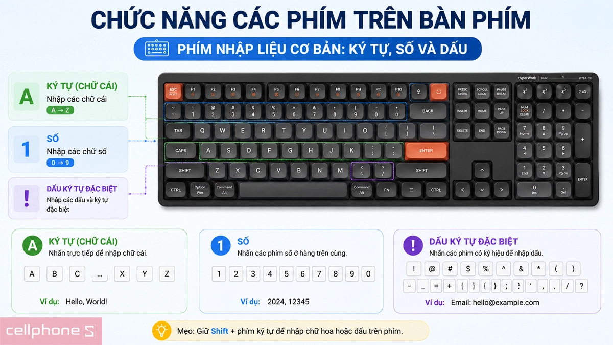 Chức năng các phím bàn phím máy tính