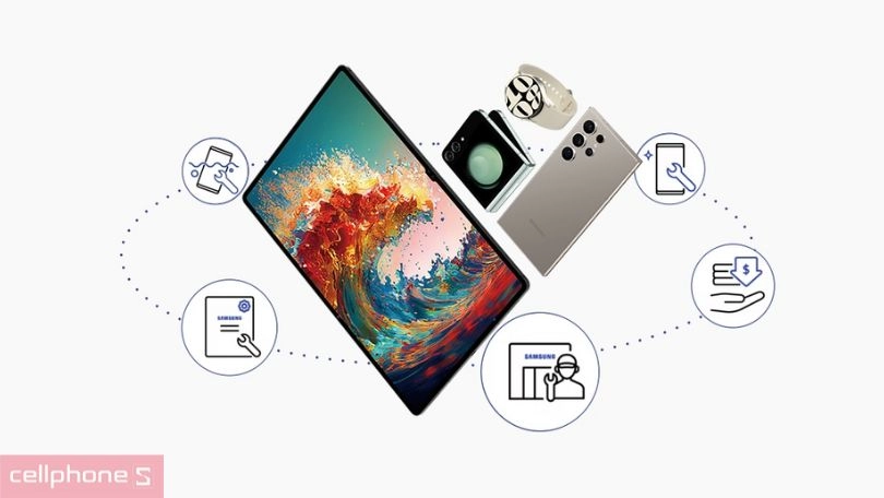 Bảo vệ toàn diện trước sự cố rơi vỡ và vào nước