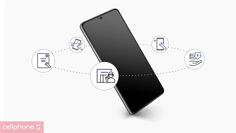 https://cellphones.com.vn/phu-kien/samsung-care-plus.html