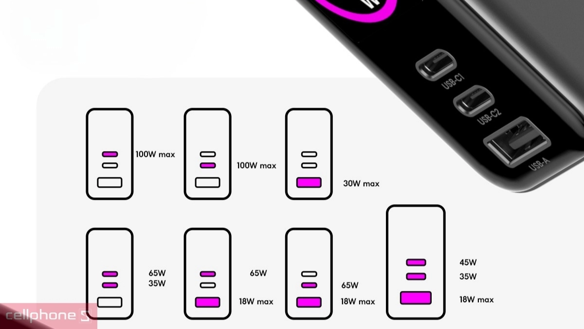 Dễ dàng mang theo, sử dụng cùng lúc 3 thiết bị