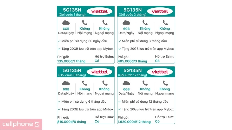 Gia hạn sau mỗi 30 ngày, chi phí 135.000 đồng / chu kỳ