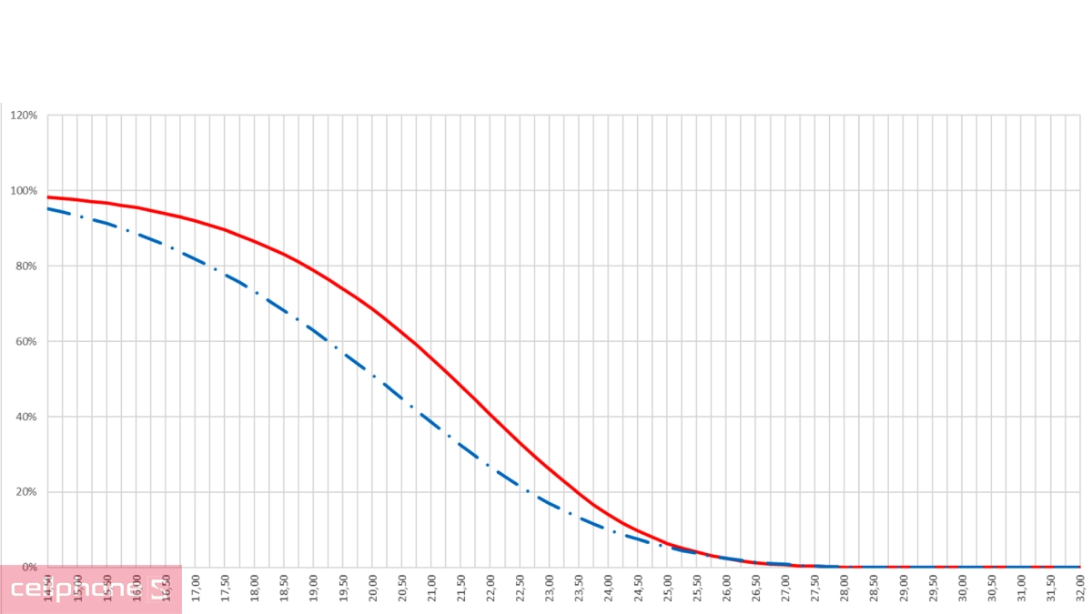 So sánh phổ điểm 2025 với năm 2024 - tăng hay giảm?