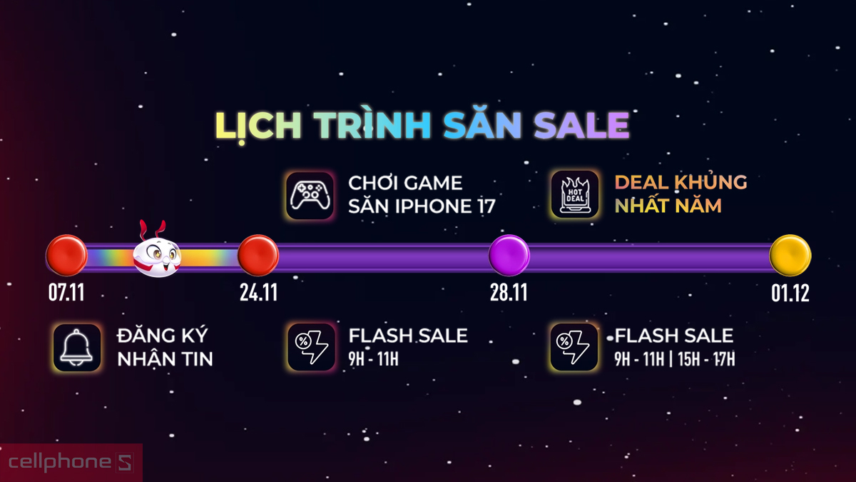 Chương trình sale Black Friday Samsung diễn ra khi nào