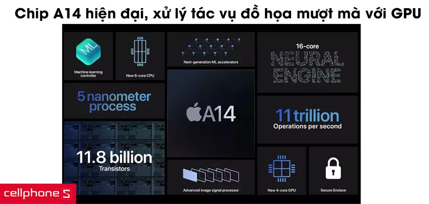 Chip A14 hiện đại, xử lý tác vụ đồ họa mượt mà với GPU