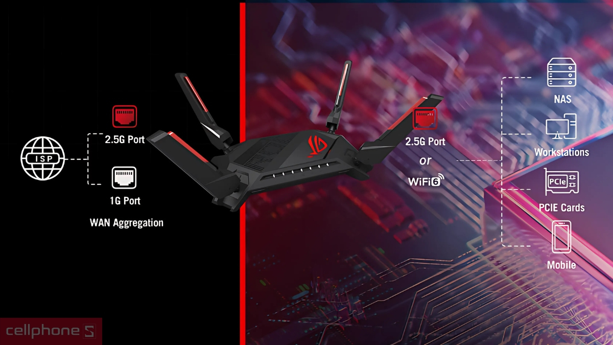 Khả năng kết nối linh hoạt, đa dạng của Router Wifi 6 Asus Rog Rapture GT-AX6000