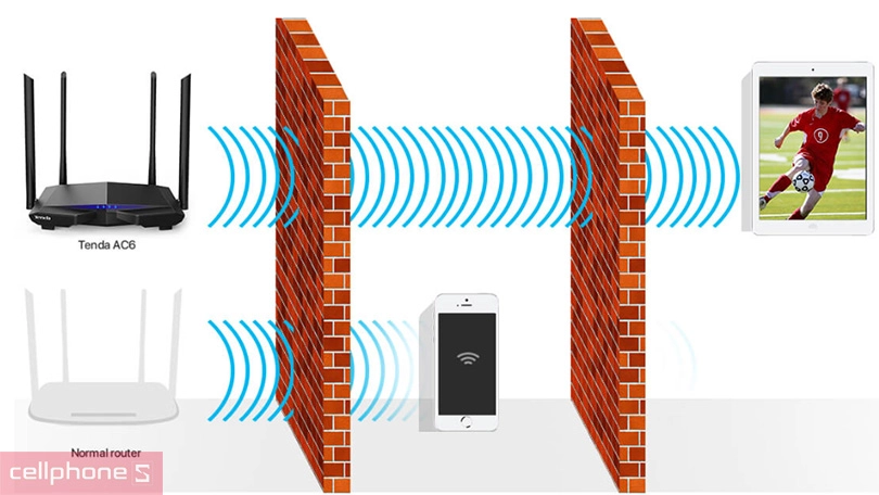 Router Wifi Tenda AC6 băng tần kép AC1200- Tốc độ Wi-Fi cao