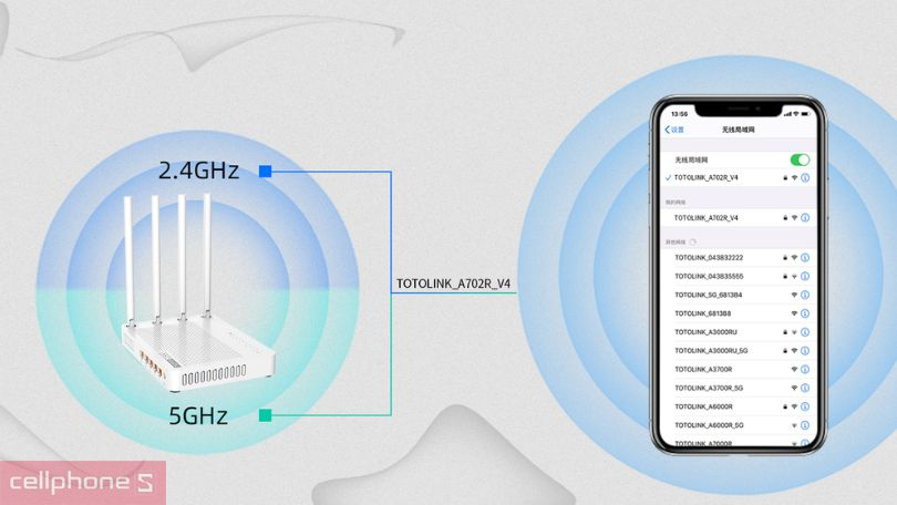 Khả năng kết nối mượt mà, ổn định của Router Wi-Fi băng tần kép AC1200 Totolink A702R V4