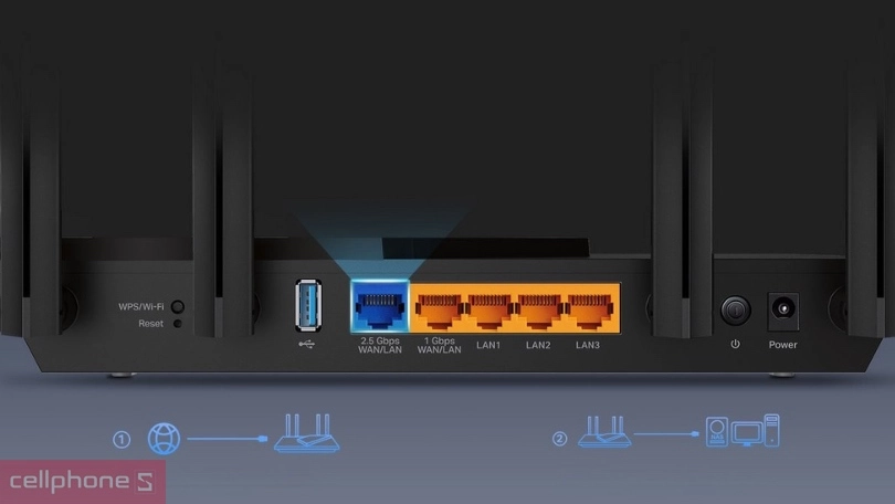 Hệ thống cổng kết nối của router Wifi 6 TP-Link Archer AX55 Pro băng tần kép AX3000 Gigabit 2.5G