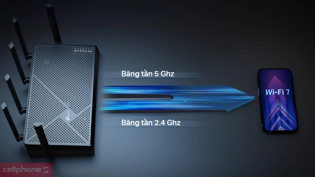 Tốc độ truyển tải mạnh mẽ của router WiFi 7 TP-Link Archer BE400 băng tần kép BE6500