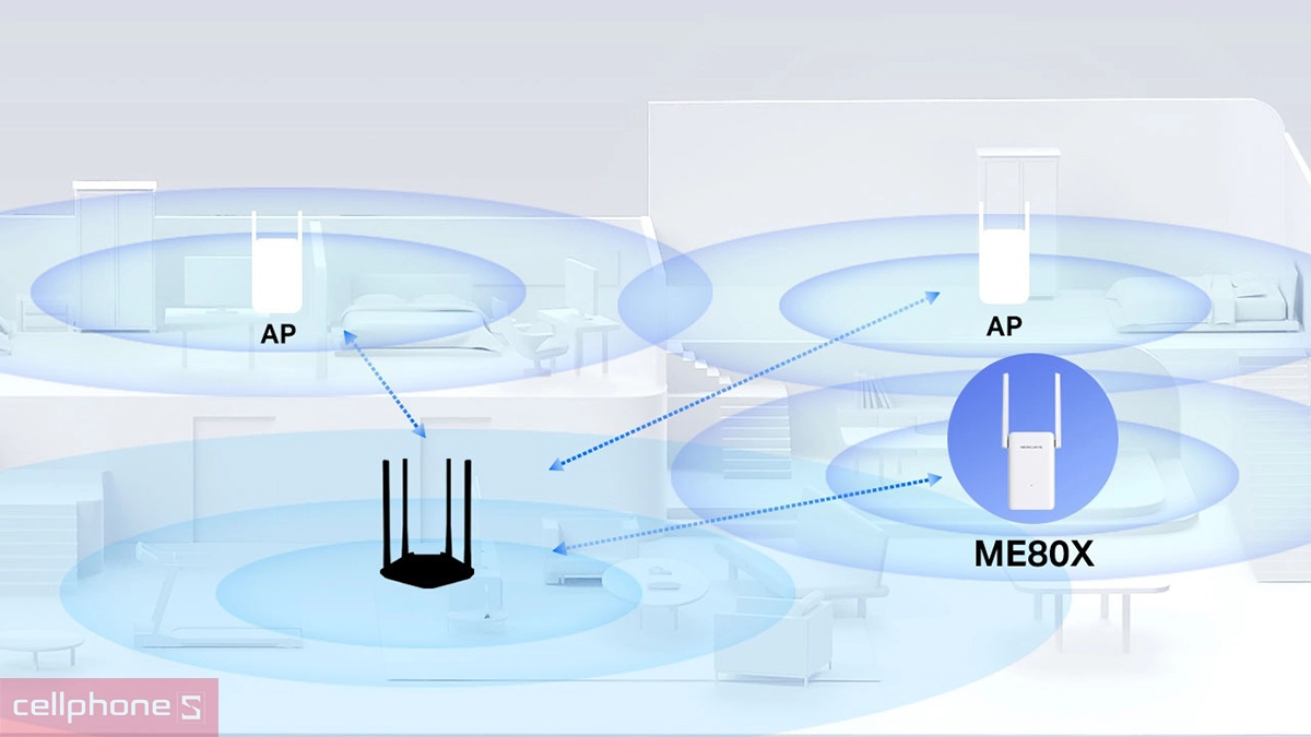 Tốc độ bộ mở rộng sóng WiFi 6 Mercusys ME80X AX3000