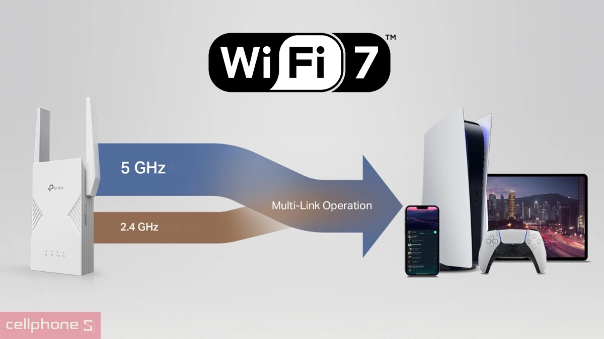 Hiệu năng truyền tải, khả năng kết nối của bộ mở rộng sóng WiFi 7 Tp-Link RE235BE BE3600 băng tần kép