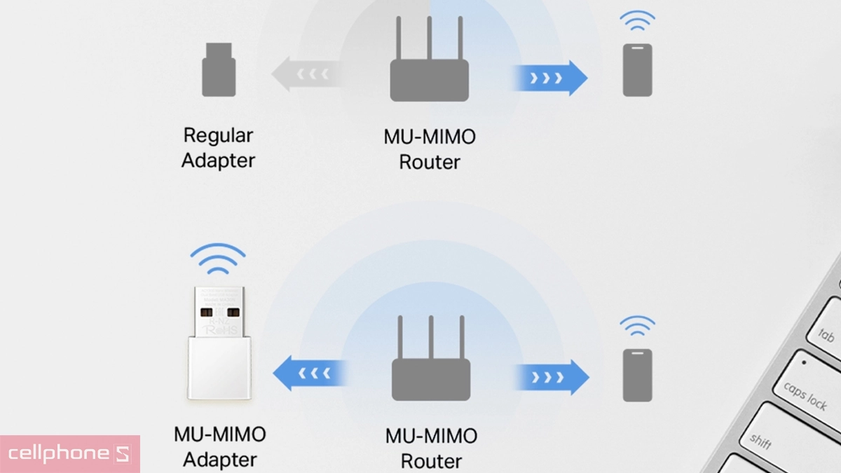 Phạm vi phủ sóng của USB Wifi Mercusys MA30N AC1300 Nano