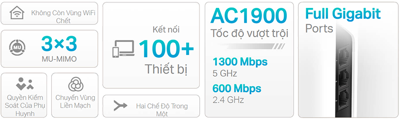 Đánh giá Wifi Mesh Link Deco S7 AC1900 1 Pack