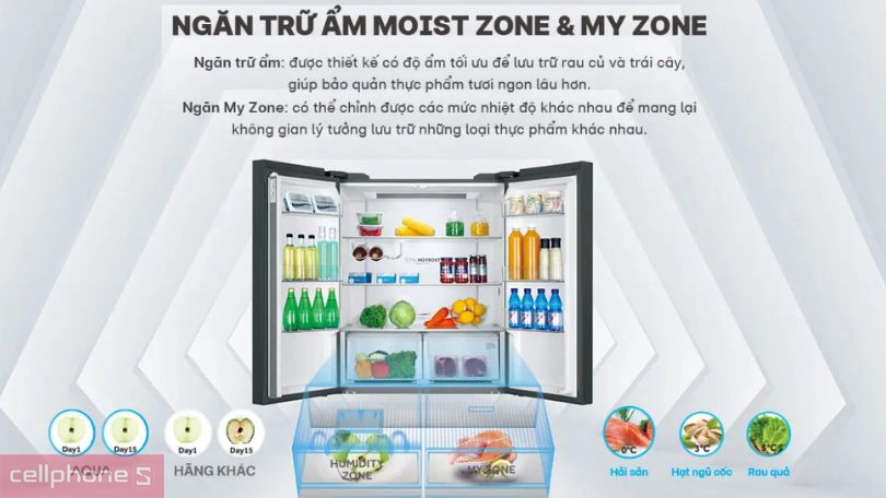 Các điểm nổi bật trên tủ lạnh Aqua