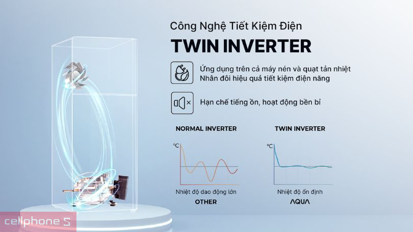 Twin Inverter
