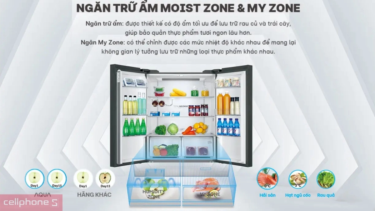 Ngăn biến nhiệt My zone 0°C đến 5°C