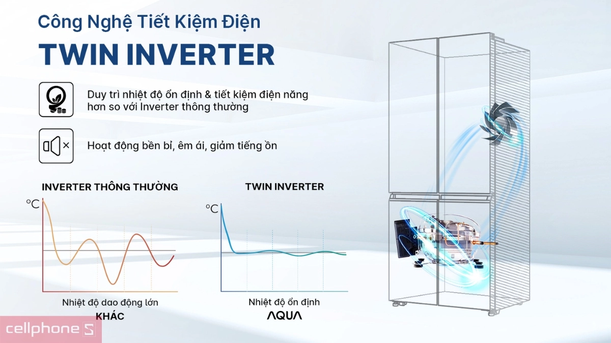 Tủ lạnh AQUA ứng dụng công nghệ Twin Inverter