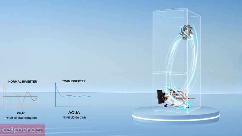 Khả năng tiết kiệm điện của tủ lạnh Aqua AQR-B350MA(GM) 292 lít
